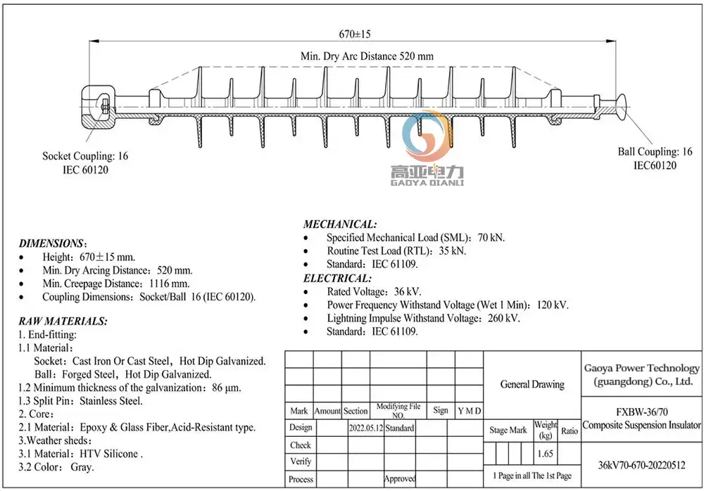 technical specifications aislador polimerico de suspension 36 kv