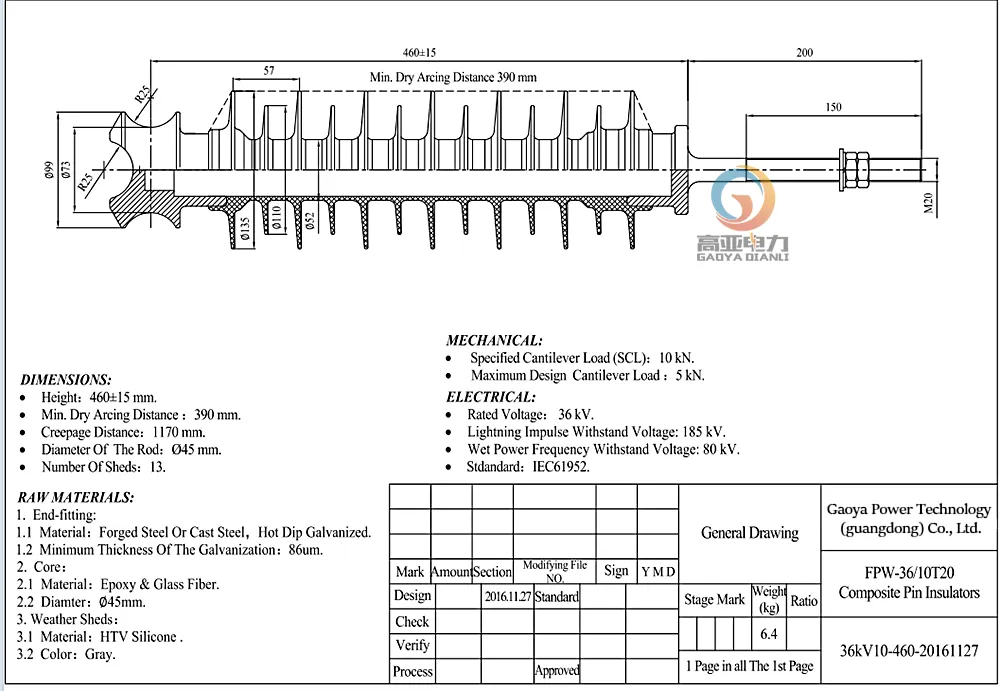 36kV polymer pin insulator technical specifications