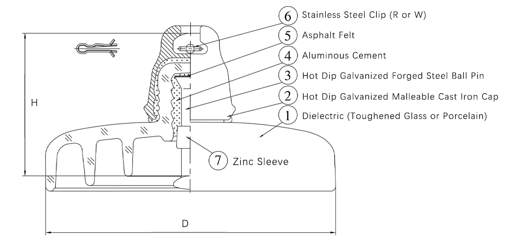 Structure of Zinc Sleeve Insulator
