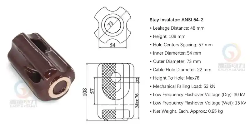 11kV Stay Insulator ANSI 54-2 Technical Specifications
