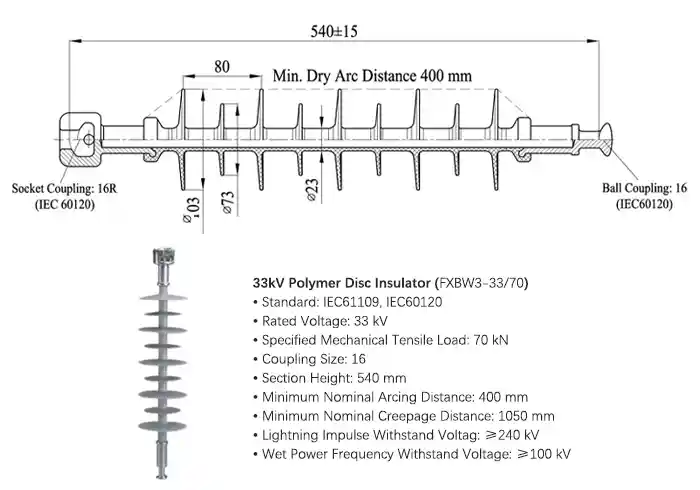 33kv polymer disc insulator technical drawing and specifications