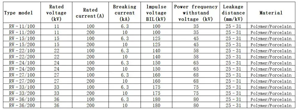 Polymer Fuse Cutout Specification