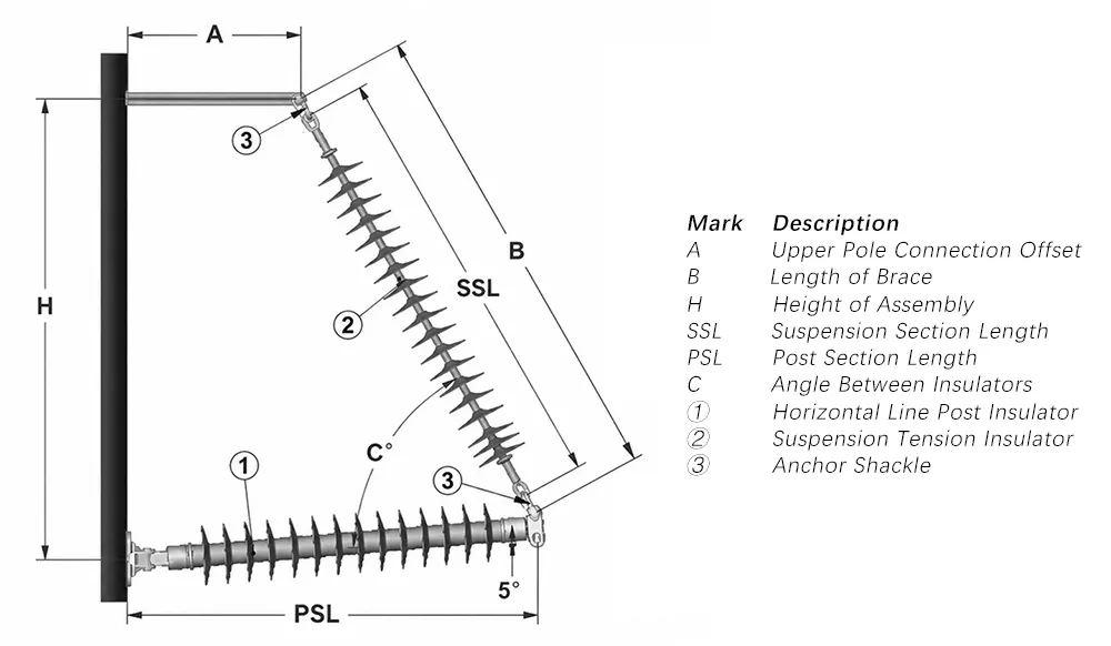 Braced Post Insulator Assembly Structure Diagram